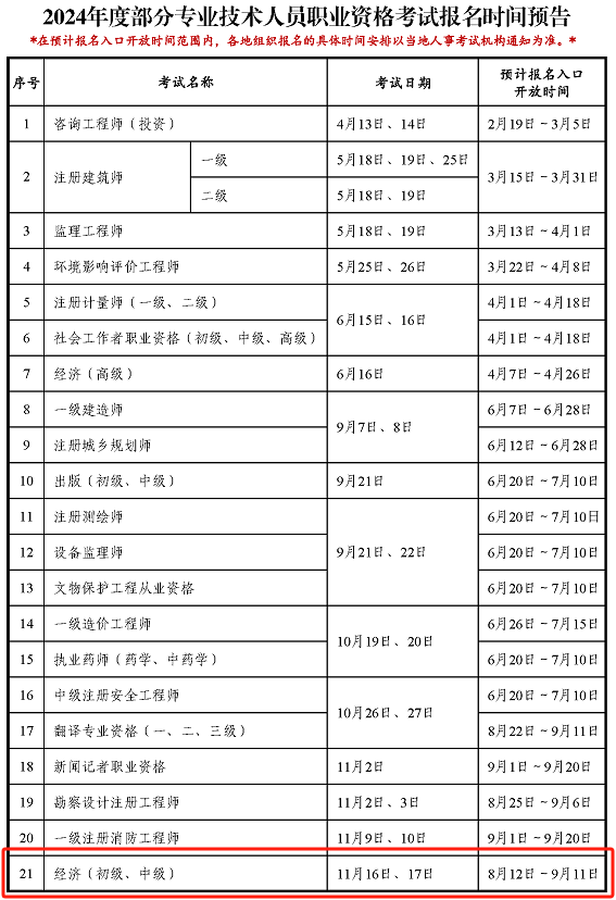 2024中級經濟師報名時間-圖1