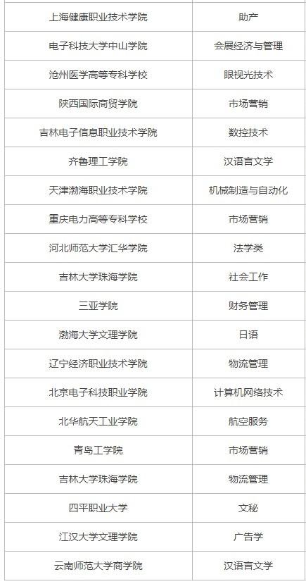 400分文科生可以報哪些大學-圖1