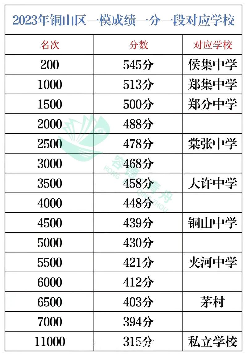 初三一模才考了450分怎么辦-圖1