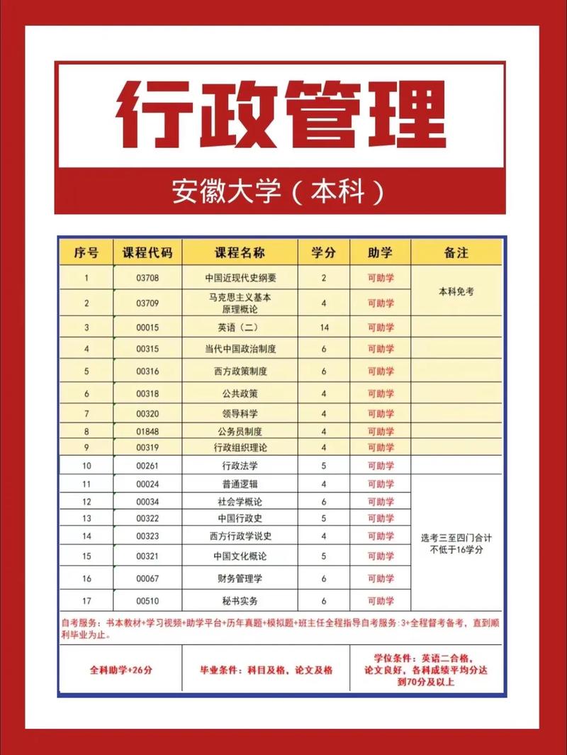 行政管理屬于哪個(gè)專(zhuān)業(yè)大類(lèi)-圖1