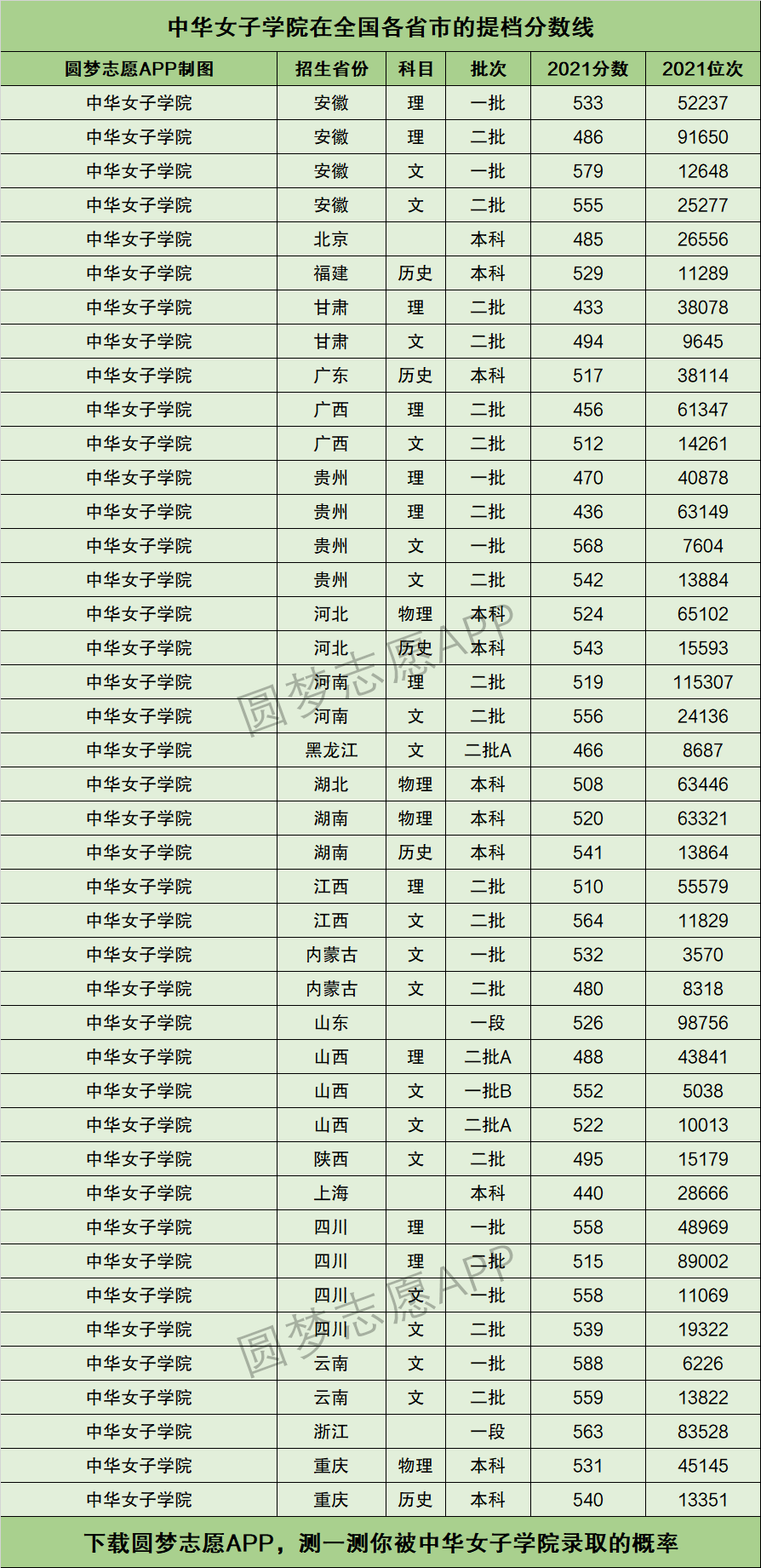 中華女子學院錄取分數線-圖1