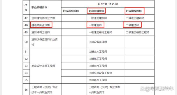 一級建造師是什么職稱等級-圖1