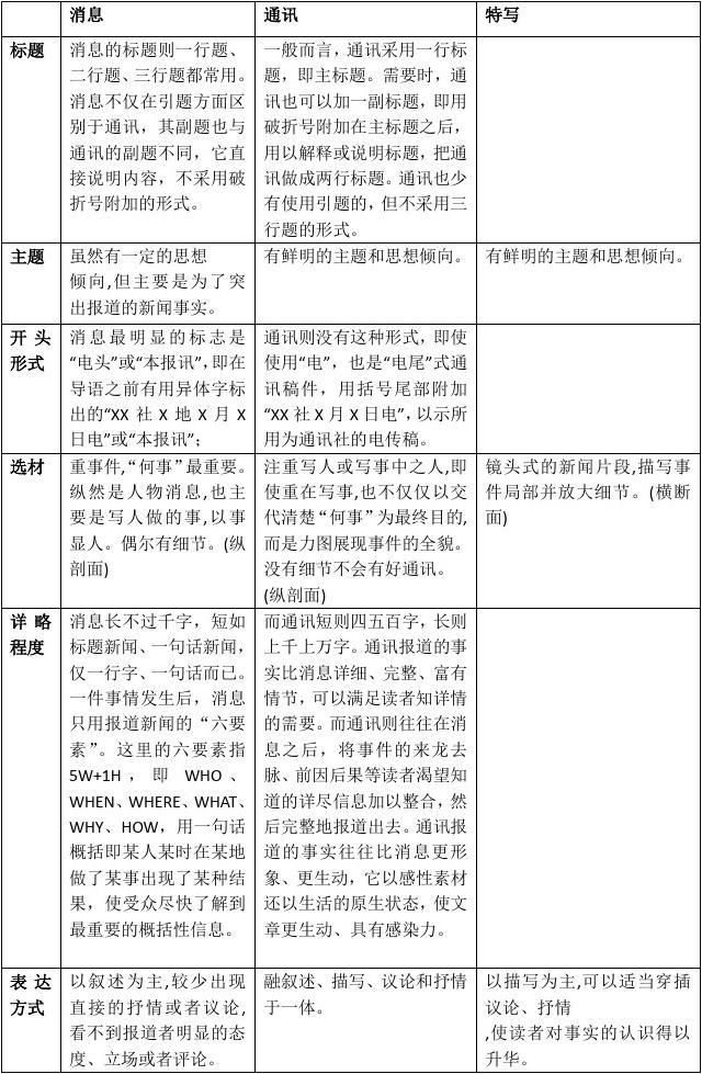 通訊和通信有什么區別-圖1