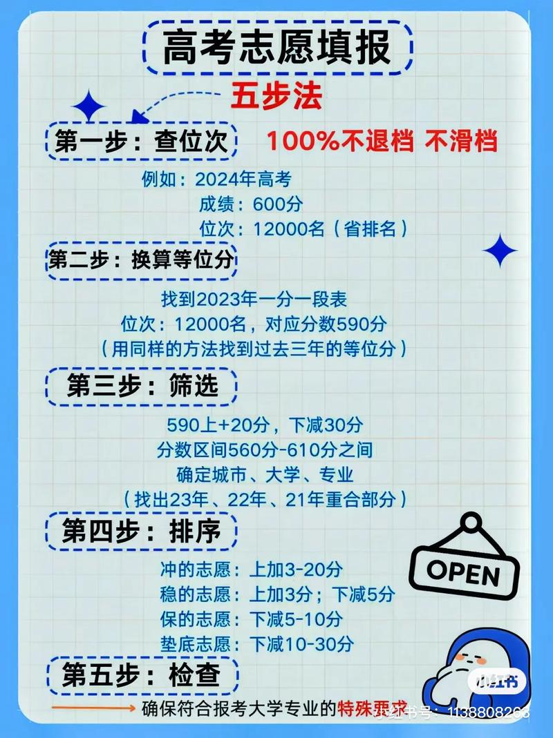 怎么填報志愿才能不滑檔-圖1