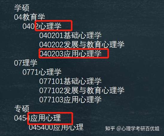 應用心理學和心理學的區別-圖1