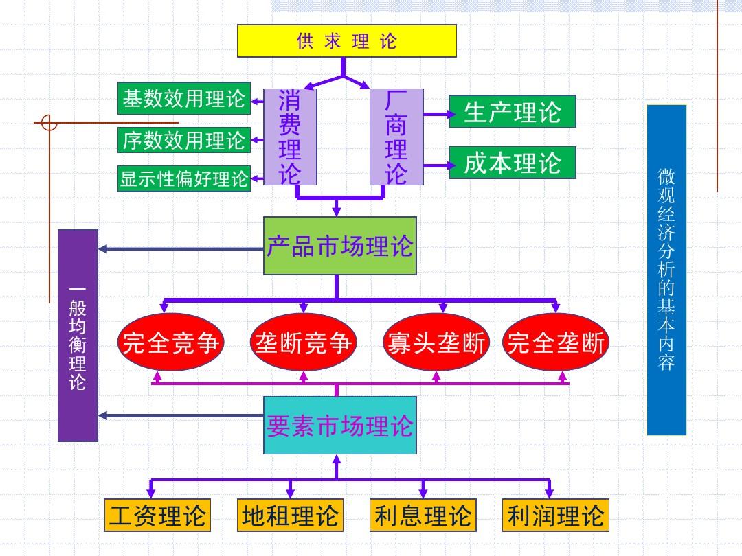 微觀經(jīng)濟(jì)學(xué)的研究對象-圖1