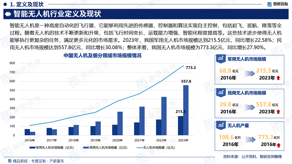2024年發展十大前景行業-圖1