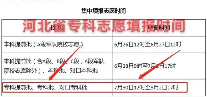 大專志愿怎么填報比較穩(wěn)妥-圖1