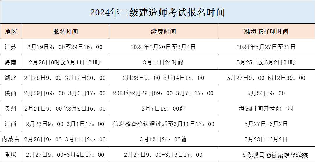 自考二級建造師報考條件-圖1