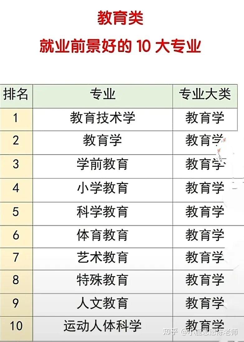 未來十年學什么專業(yè)最有前景最好-圖1