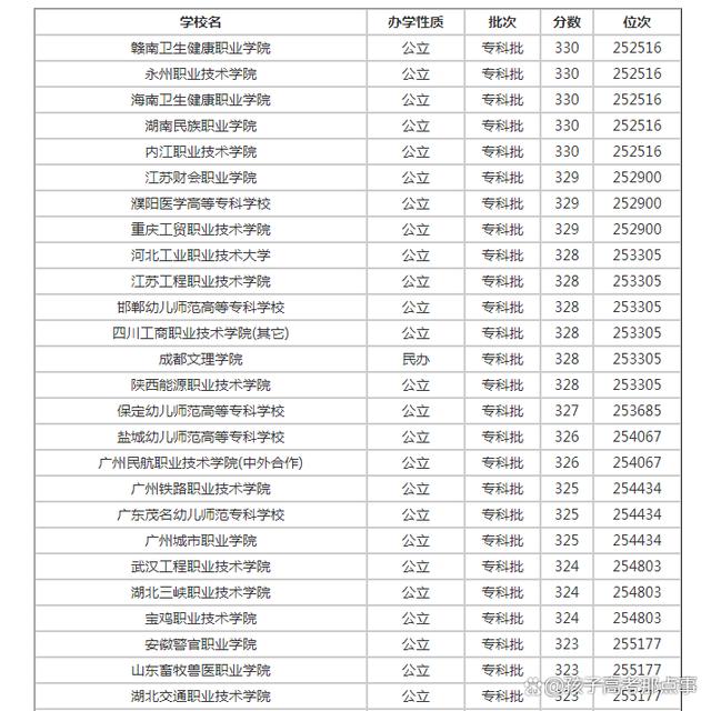 330分理科能上什么本科大學-圖1