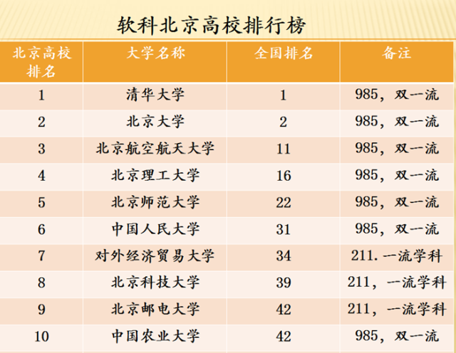 北京的985和211大學有哪些大學-圖1