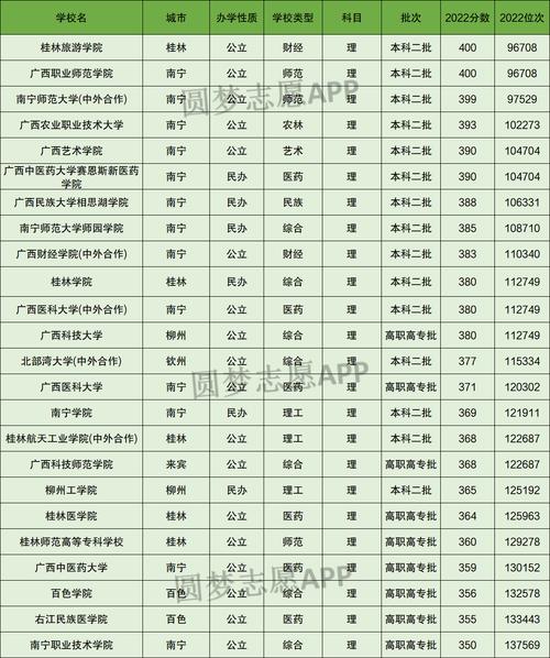 廣西350到400分的二本大學(xué)-圖1