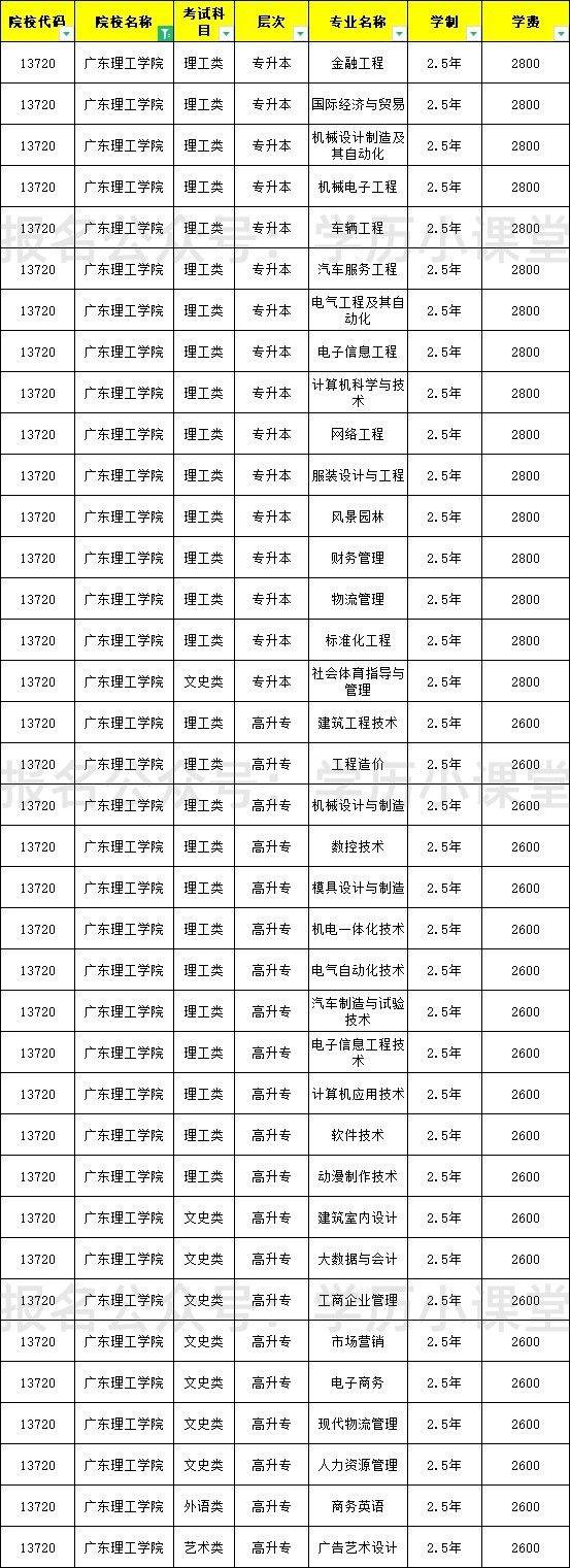華南理工大學廣州學院學費-圖1