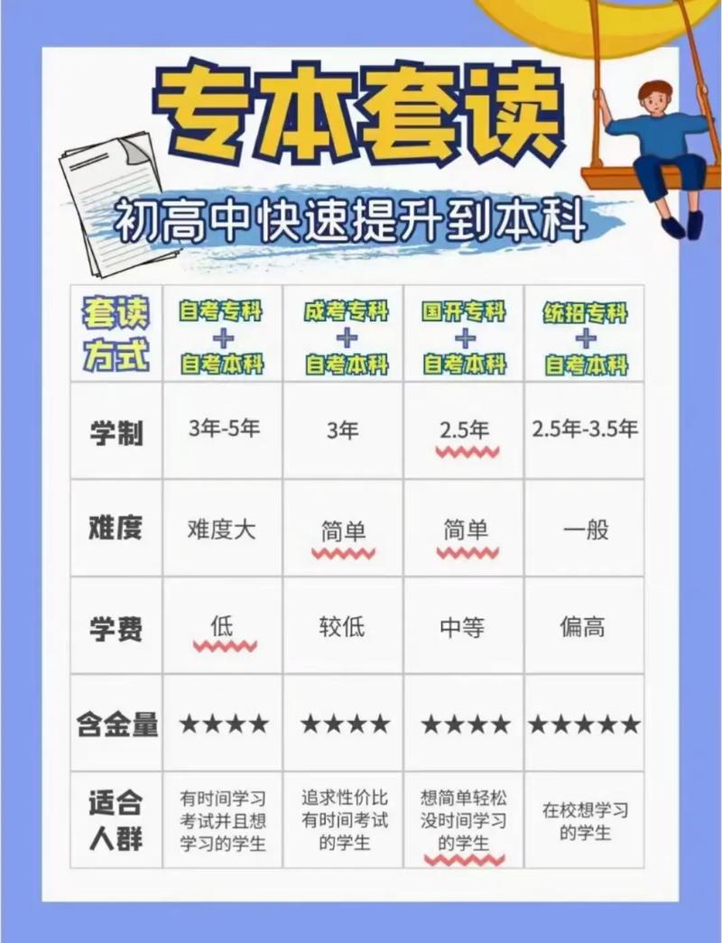 專本套讀在哪里報(bào)名（詳細(xì)）-圖1