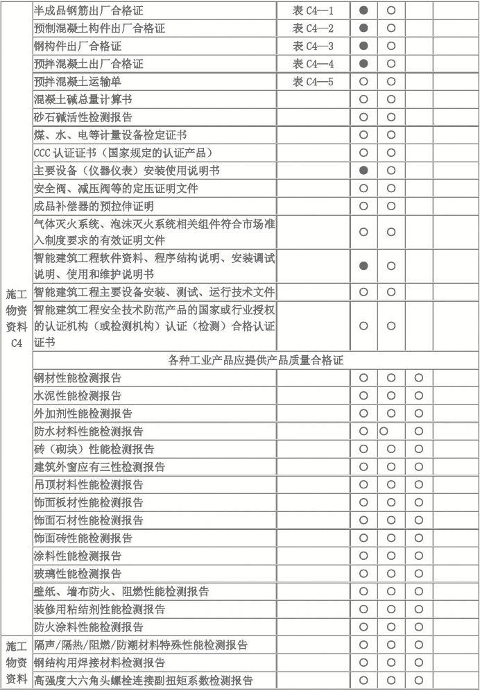 工程物資屬于什么科目-圖1