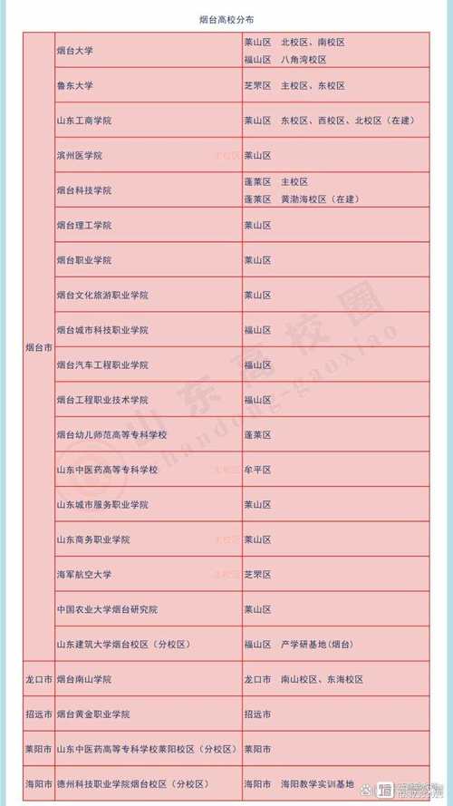 煙臺大學在山東屬于什么檔次-圖1