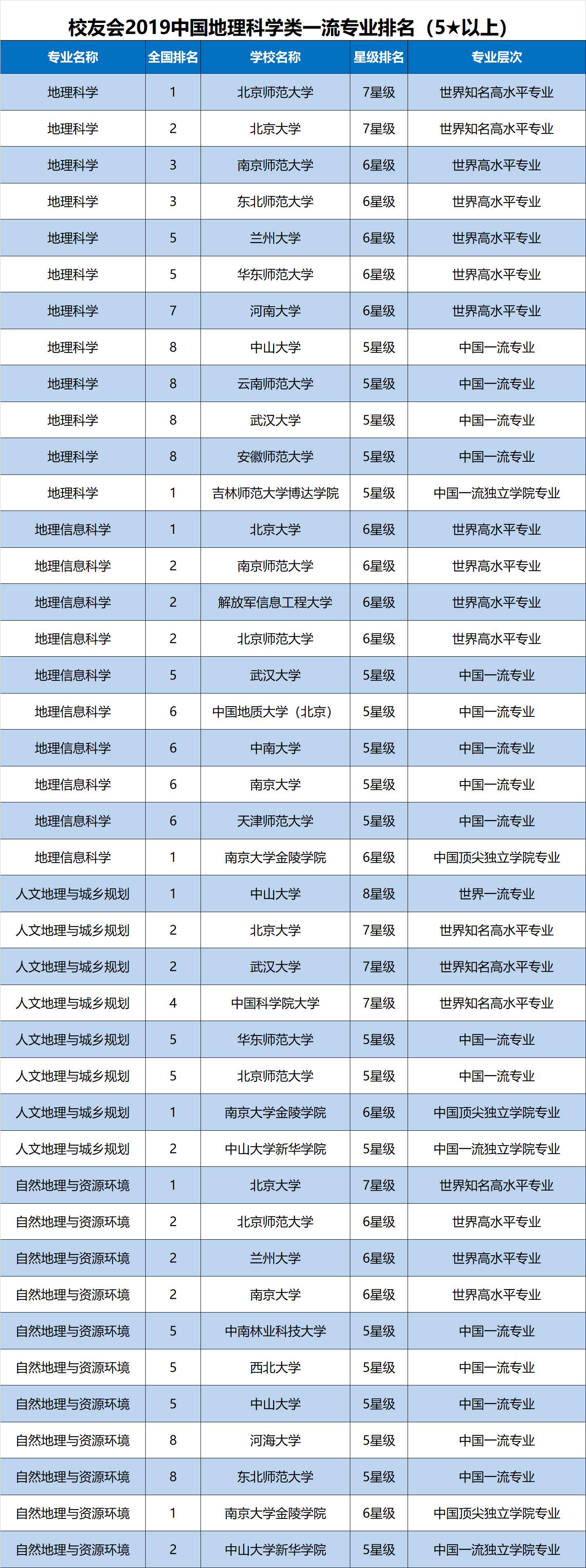 地理科學是冷門專業嗎 就業前景如何-圖1