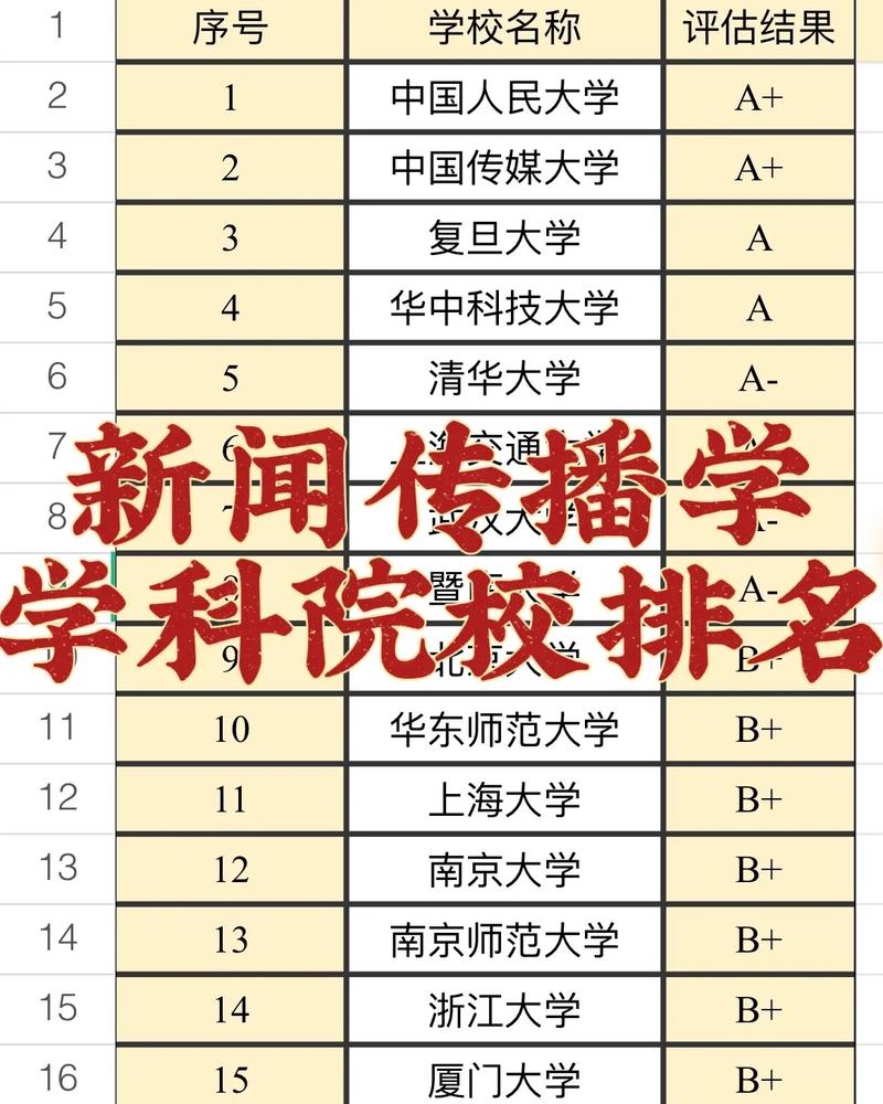 新聞學考研學校排名-圖1