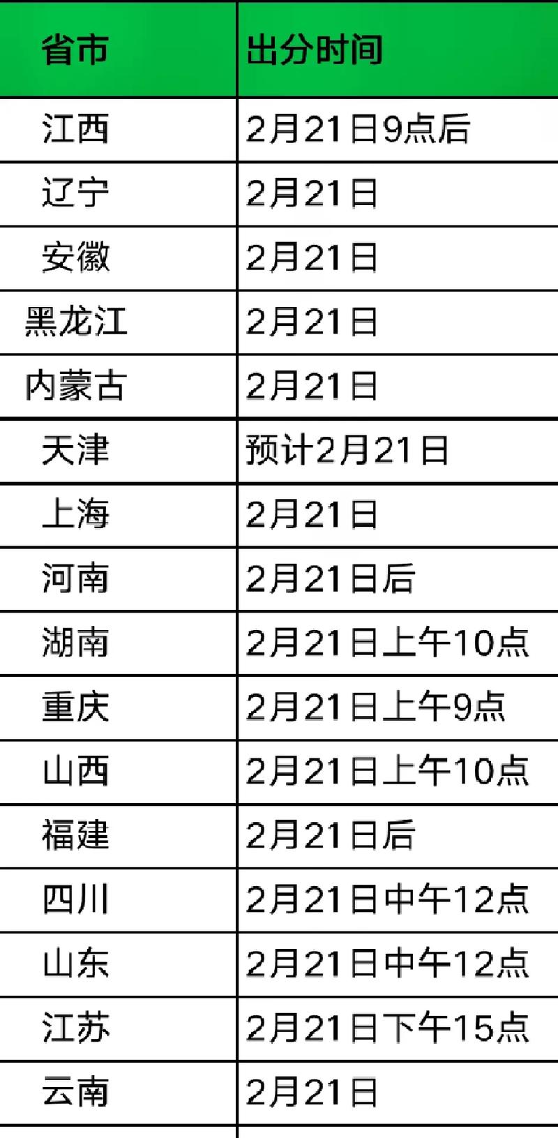 考研出成績時間-圖1