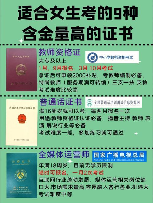 什么證書好考又有用含金量高-圖1