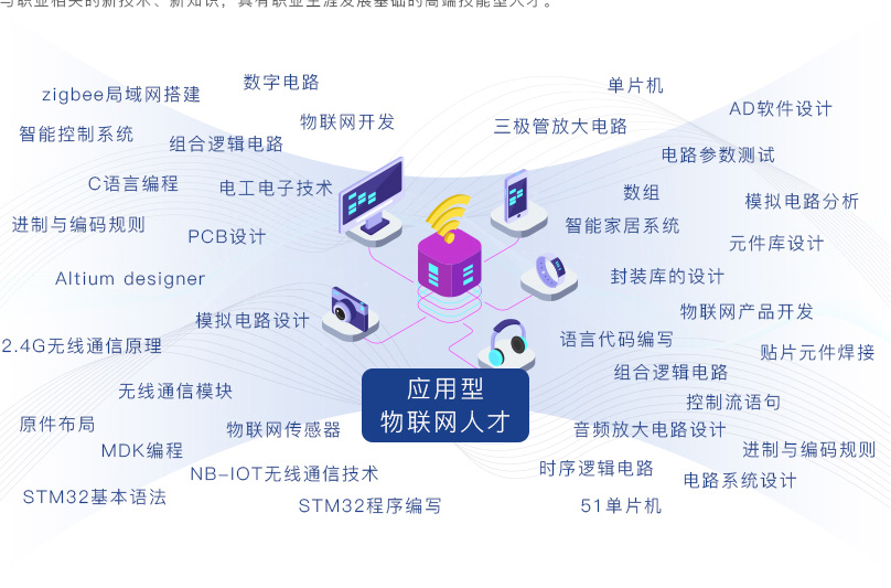 學物聯網技術出來是干什么的-圖1