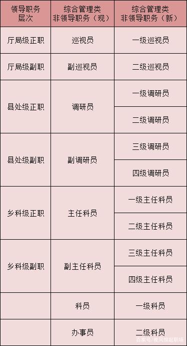 三級主任科員是什么級別-圖1