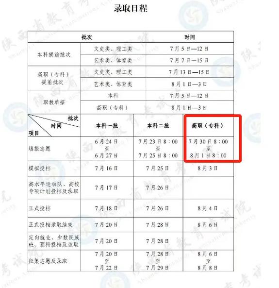 大專(zhuān)什么時(shí)候報(bào)志愿-圖1