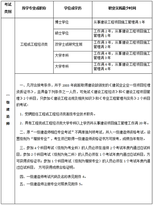 報考高級工程師的條件-圖1