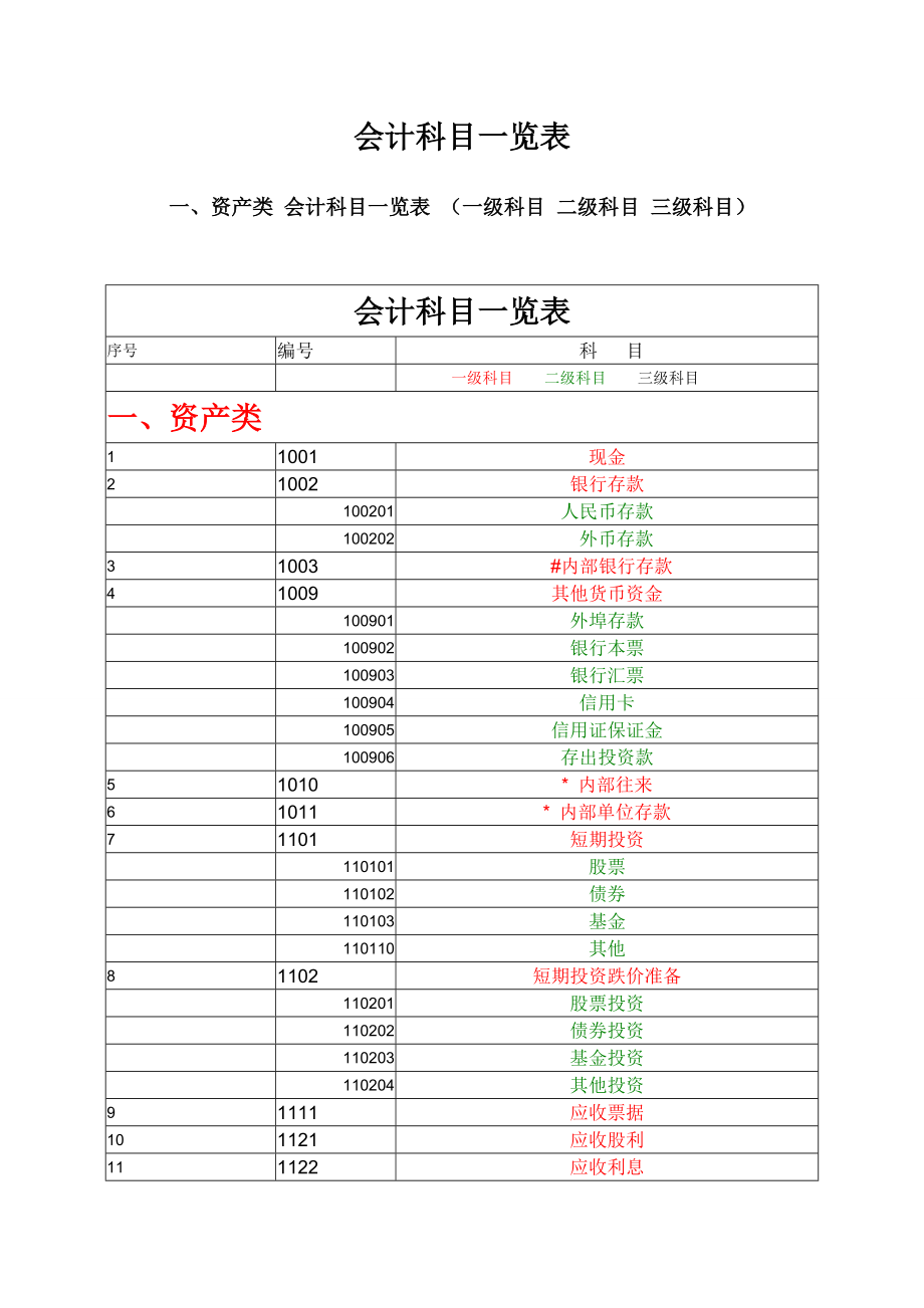 高級會計師考試科目有哪幾科-圖1