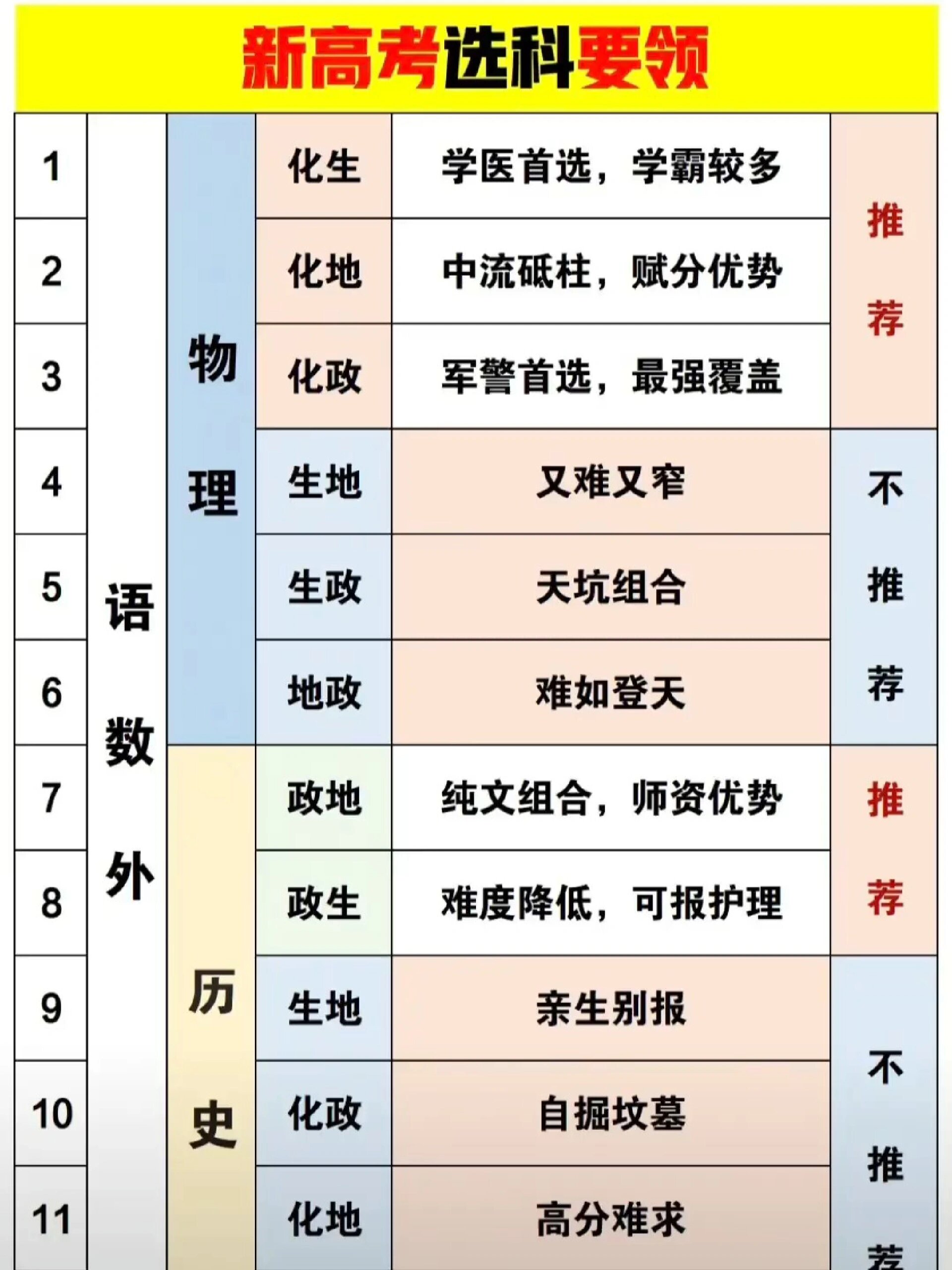 成績一般的孩子高中怎么選科-圖1