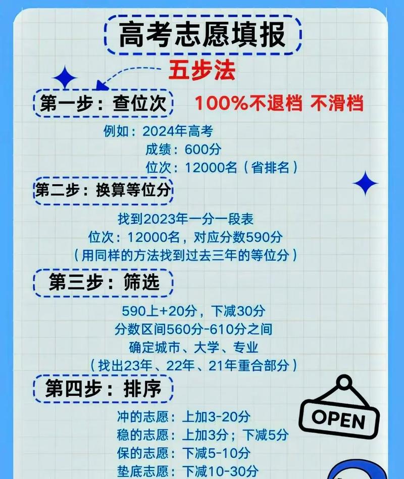 平行志愿第一個重要嗎-圖1