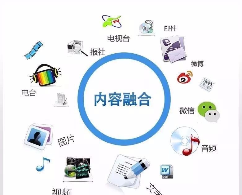 融媒體是什么意思-圖1