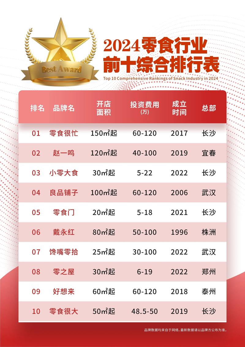 2024年最吃香的行業(yè)-圖1