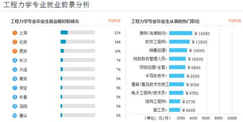 力學專業就業方向與就業前景-圖1