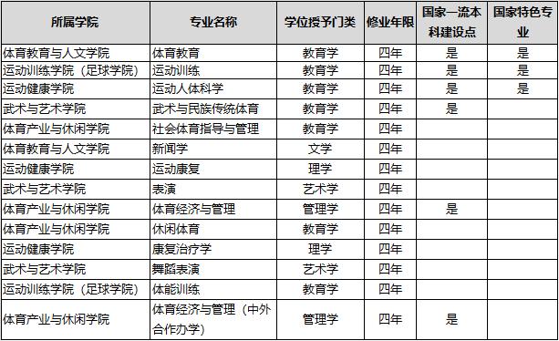 南京體育學院是幾本-圖1