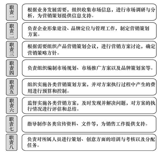 女生做市場(chǎng)營(yíng)銷干什么-圖1