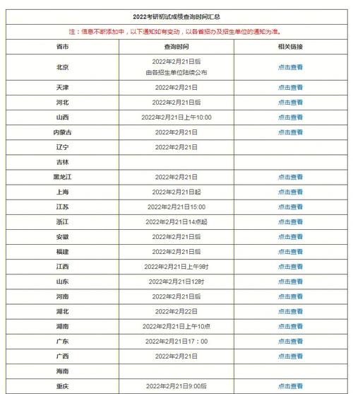 江蘇考研成績(jī)什么時(shí)候出-圖1