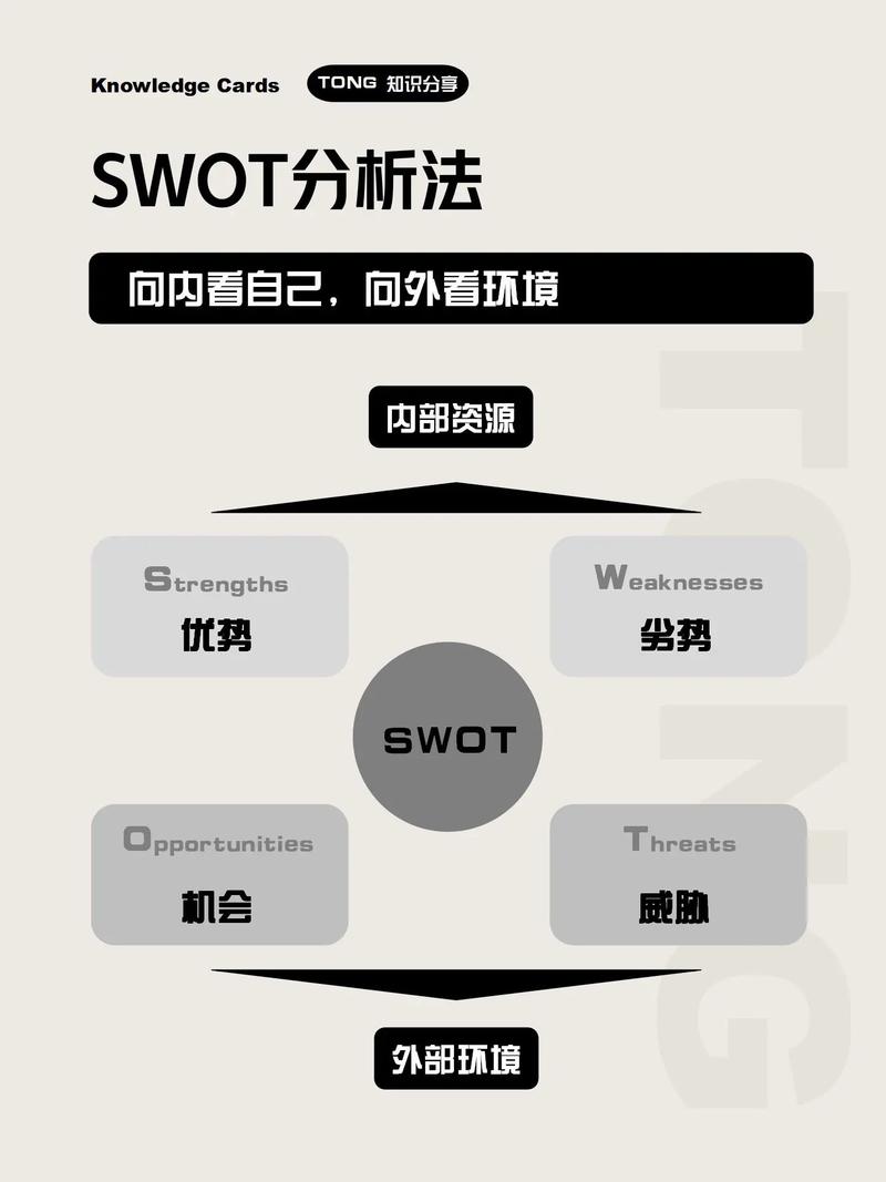 什么是swot分析法-圖1