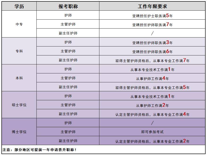 護(hù)士等級職稱劃分(職稱系列-圖1