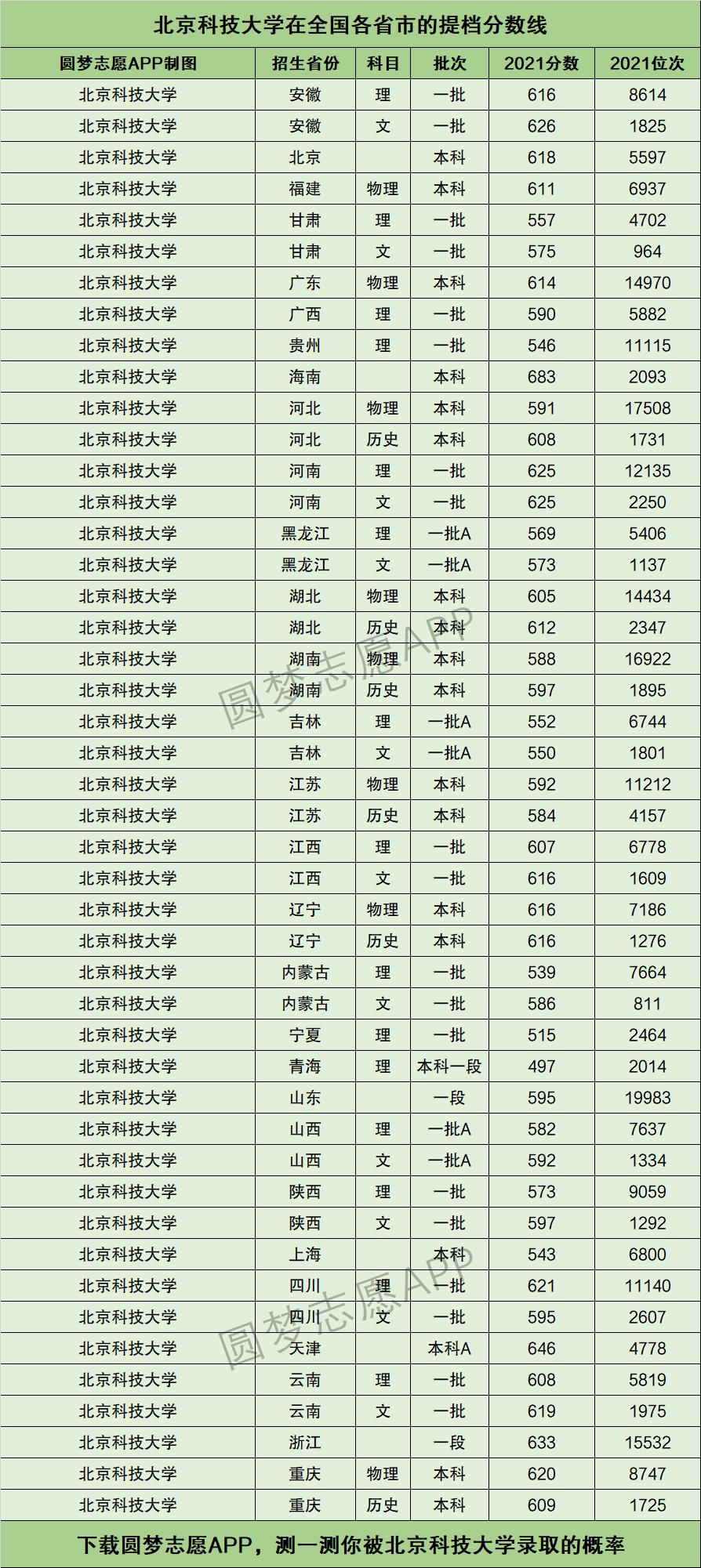 北科大在211中的檔次-圖1