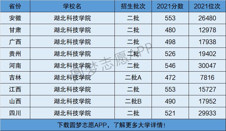 湖北科技大學是一本還是二本-圖1