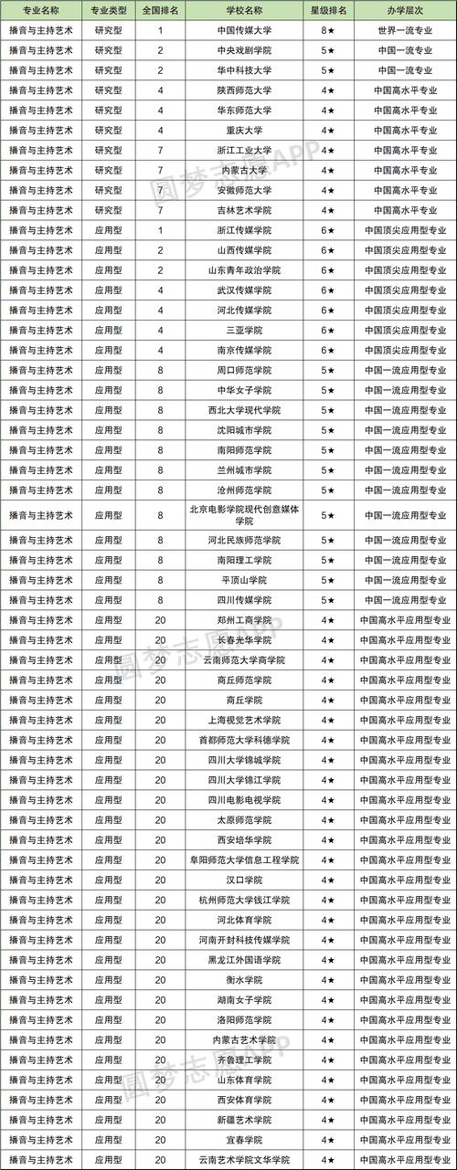 十大播音主持專業(yè)院校-圖1