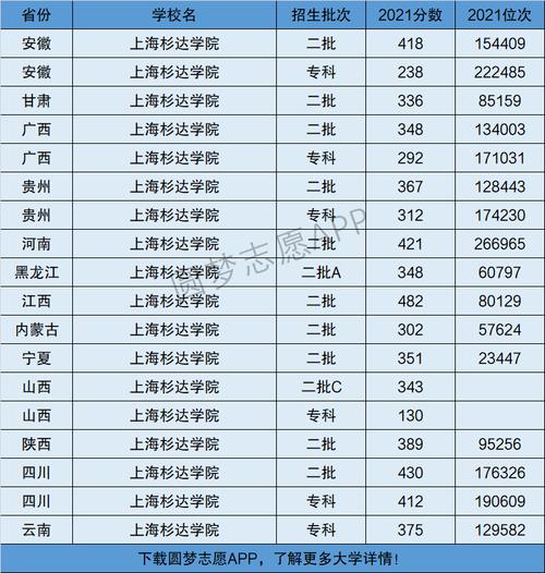上海杉達學(xué)院是幾本-圖1