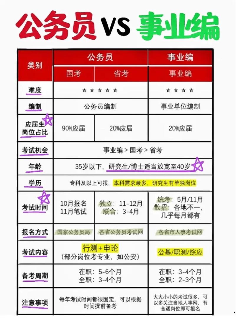 老師是公務員還是事業編-圖1