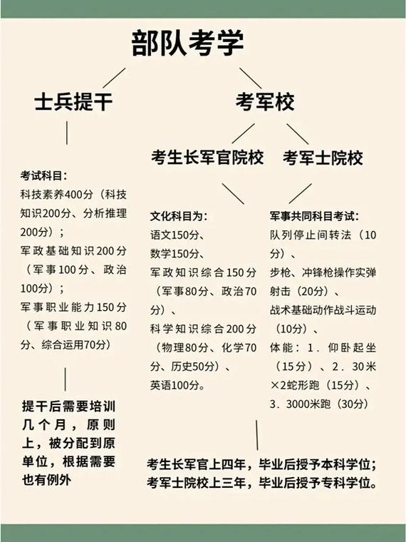 部隊軍?？荚嚩伎际裁纯颇?圖1