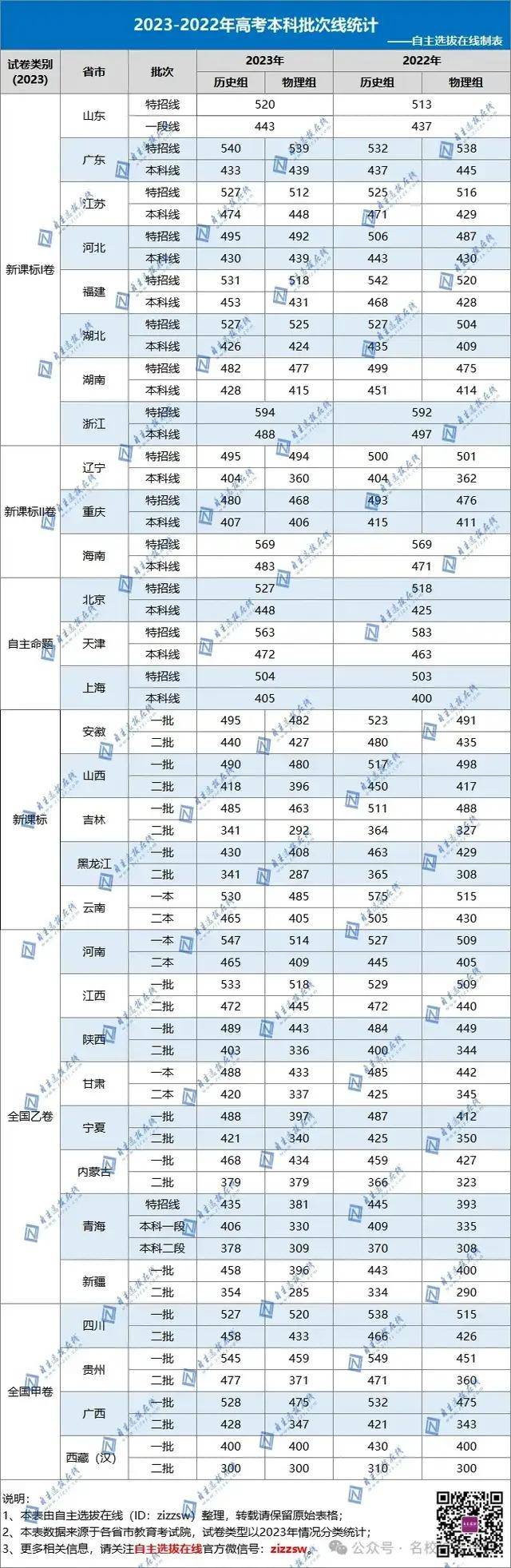 2024高考估分-圖1