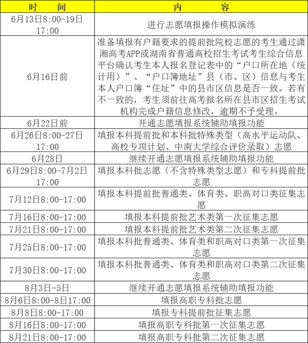 2024志愿填報規則-圖1