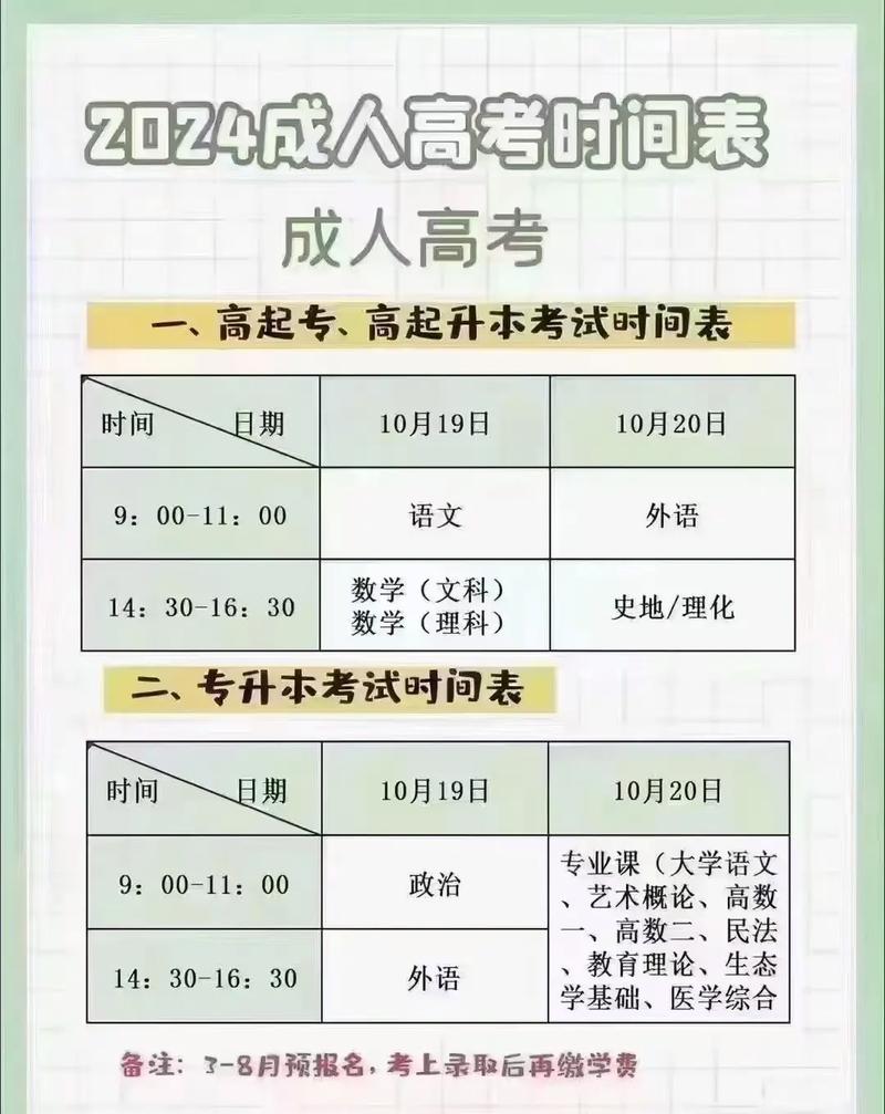 成人怎么重新參加高考-圖1