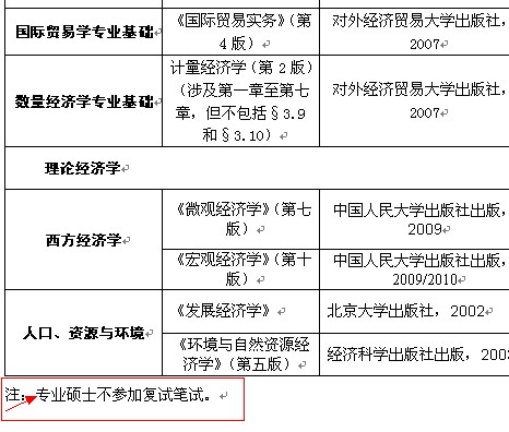 國貿專業考研可以考哪些專業-圖1